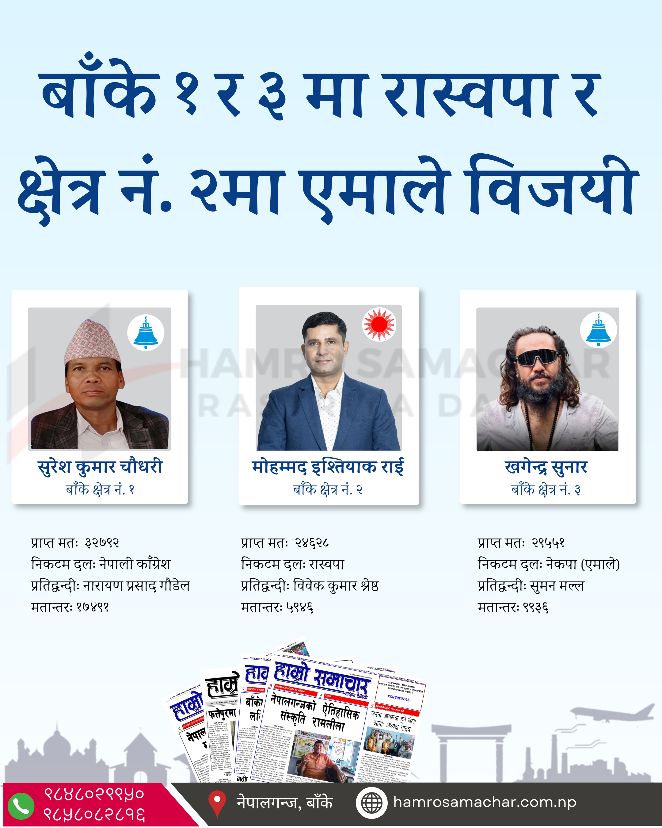 बाँके १ र ३ मा रास्वपा र क्षेत्र नं. २मा एमाले विजयी